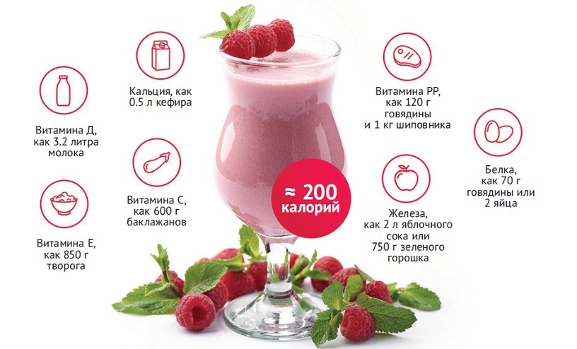 Коктейли Energy Diet состав и калорийность